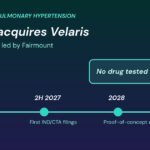 Timeline graphic: Alaunos Velaris Therapeutics acquisition, from deal close in 2026 through first trial filings in 2027, proof-of-concept data in 2028 and funded runway into 2029