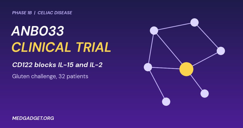 Graphic: ANB033 clinical trial in celiac disease, CD122 antibody blocking IL-15 and IL-2 signalling