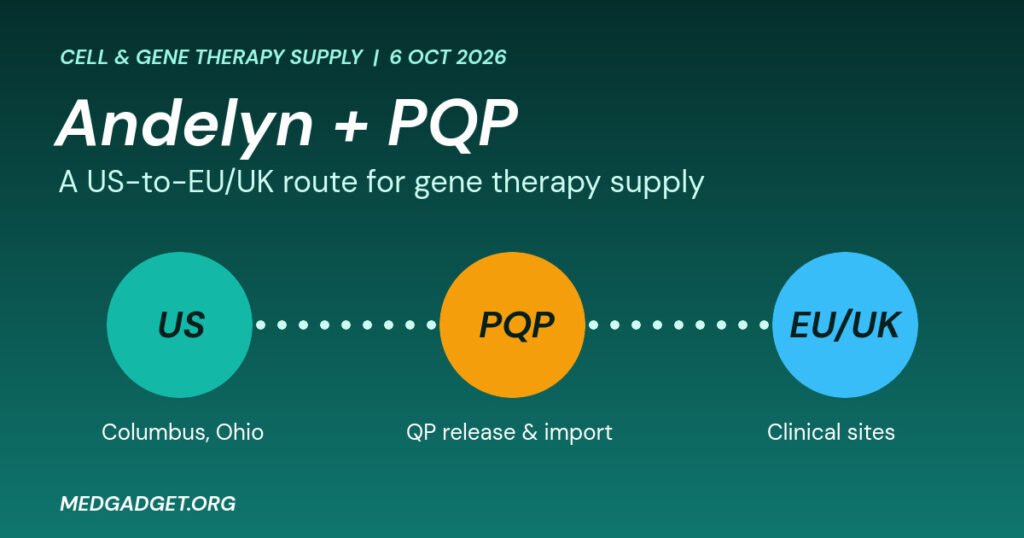 Graphic: Andelyn Biosciences in the US linked through PQP to EU and UK clinical sites for gene therapy supply