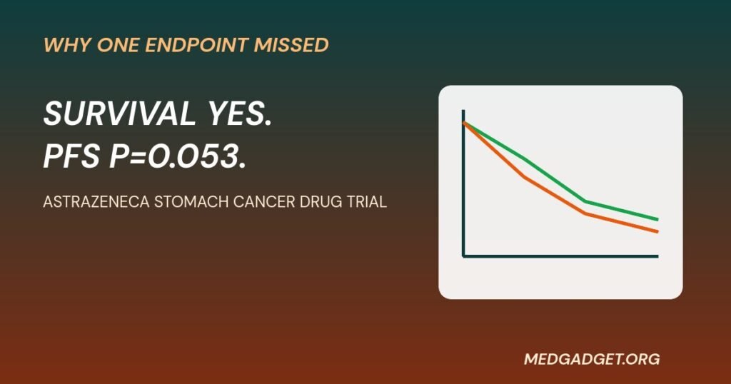 AstraZeneca stomach cancer drug trial graphic of survival and progression curves