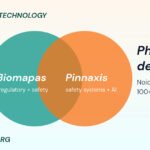 Overlapping circles graphic showing Biomapas and Pinnaxis combining regulatory and drug safety technology services