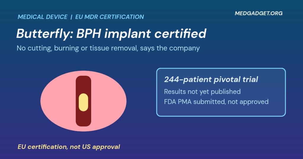 Graphic: Butterfly Medical prostate device EU approval, an enlarged prostate with an implant opening the urethra beside notes on a 244-patient trial and a pending FDA application