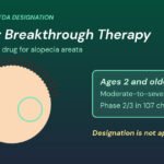 Graphic: CINAINU FDA Breakthrough Therapy, a scalp with hair strands and a bare patch beside a panel noting ages 2 and older and a Phase 2/3 trial in 107 children