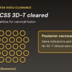 Graphic: CORUS PCSS 3D-T FDA clearance, an illustrative porous titanium lattice pattern beside notes on posterior cervical fusion and no reported 3D-T clinical data