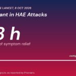 Deucrictibant HAE Phase 3: symptom relief at 1.28 hours and resolution at 11.95 hours on a 12-hour axis