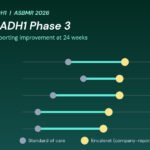 Encaleret ADH1 Phase 3: dumbbell graphic comparing symptom improvement rates on encaleret versus standard of care