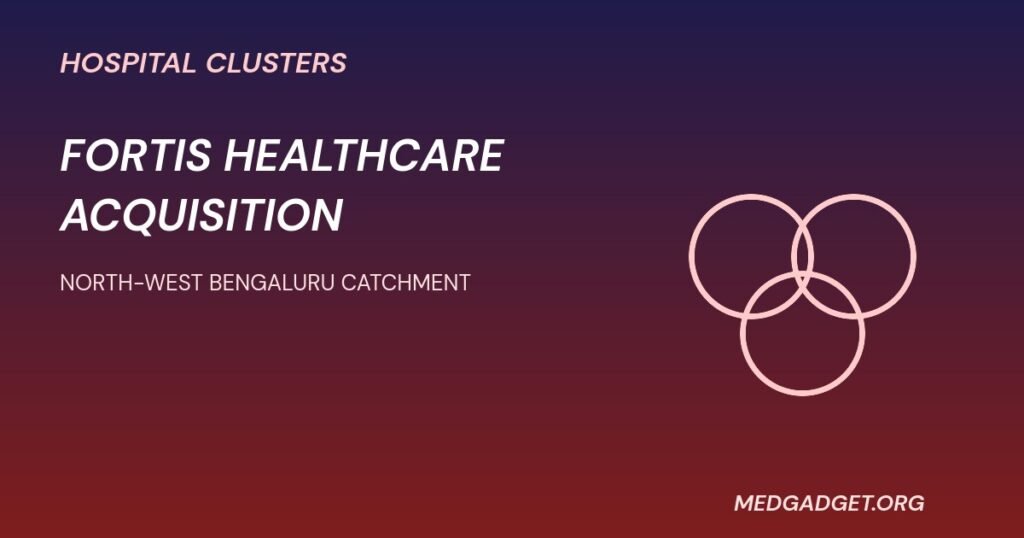 Fortis Healthcare acquisition graphic about care quality in Bengaluru