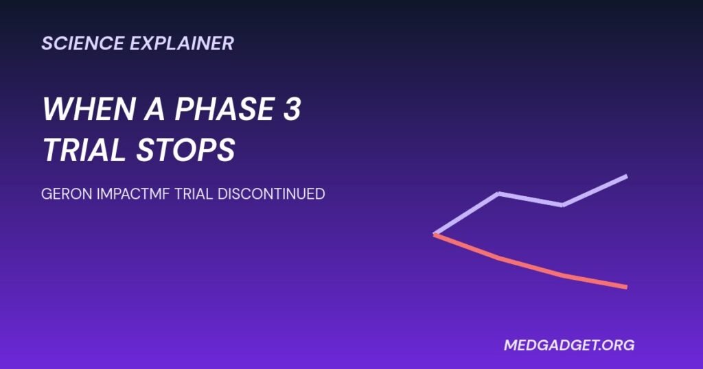 Geron IMpactMF trial discontinued graphic explaining a Phase 3 futility decision