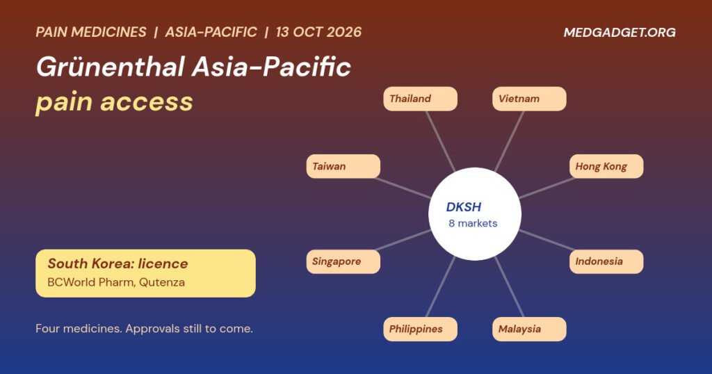 Grünenthal Asia-Pacific pain access: hub graphic linking DKSH to eight Asia-Pacific markets and a South Korea licence