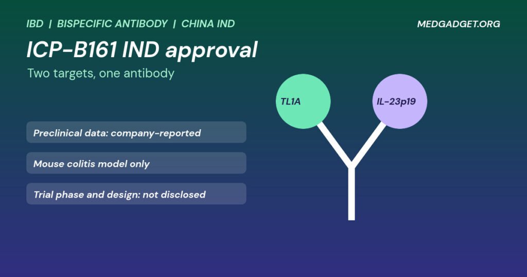 ICP-B161 IND approval: Y-shaped bispecific antibody graphic binding TL1A and IL-23p19