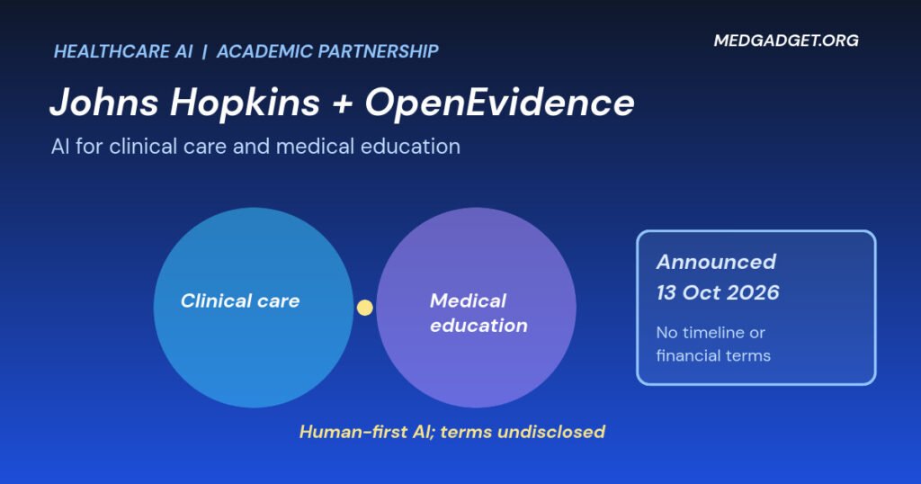 Graphic: Johns Hopkins OpenEvidence AI partnership, two overlapping circles labelled clinical care and medical education beside the 13 October 2026 announcement date