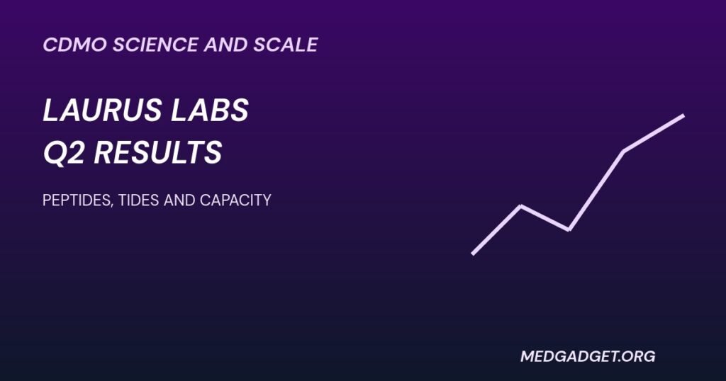 Laurus Labs Q2 results graphic about CDMO peptides and TIDES