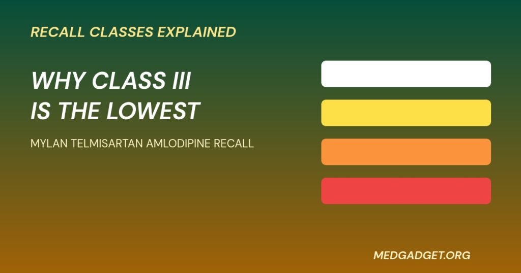 Mylan telmisartan amlodipine recall graphic explaining FDA recall classes