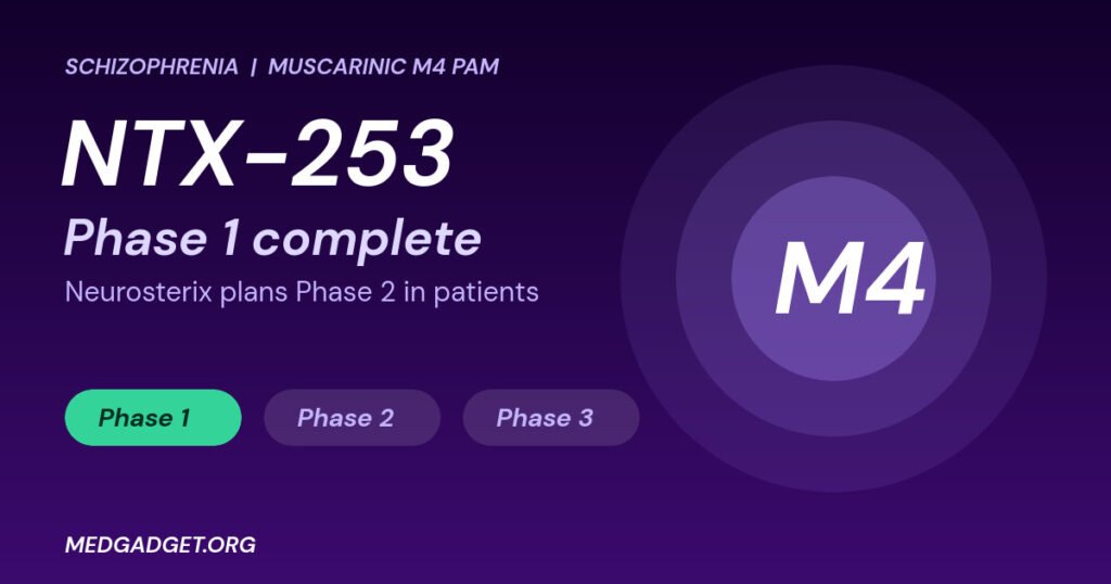 Graphic: Neurosterix NTX-253 M4 modulator completes Phase 1 for schizophrenia, with Phase 1 marked complete and Phase 2 next