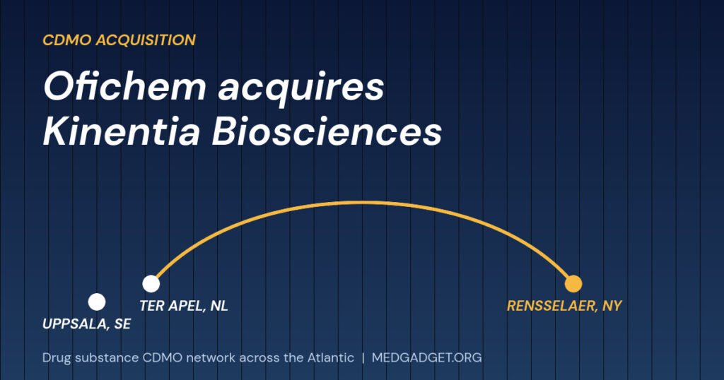 Map graphic: Ofichem sites in Ter Apel and Uppsala linked to Kinentia Biosciences in Rensselaer, New York