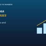 Graphic: Pennsylvania measles cases shown as rising blue bars with a gold trend line