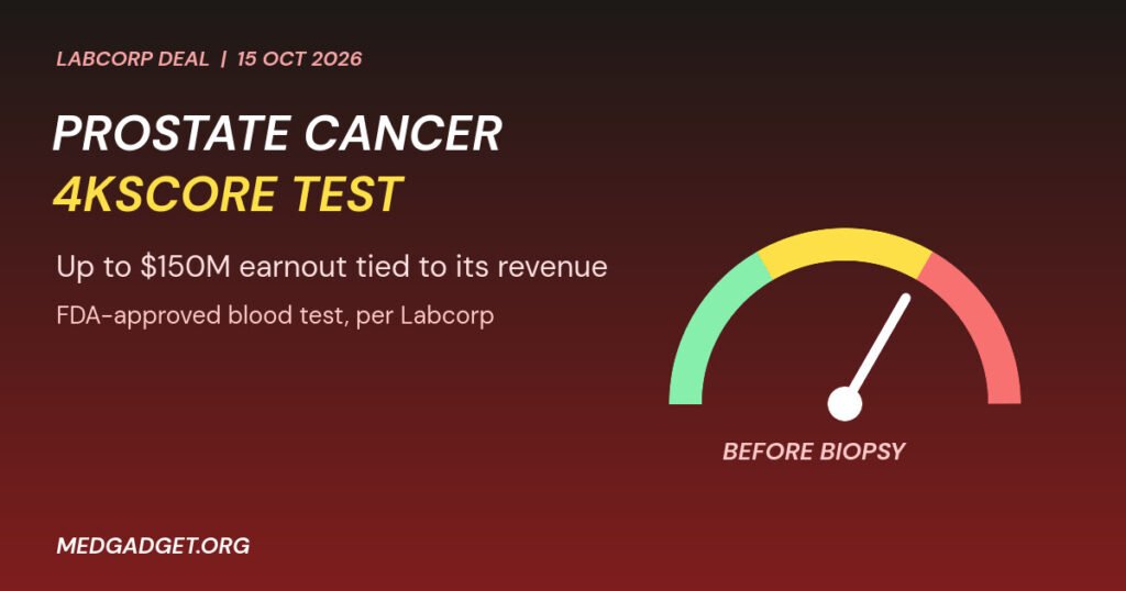 Graphic: prostate cancer 4Kscore test risk dial, with up to $150 million of the Labcorp BioReference deal tied to test revenue