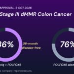 Tecentriq stage III dMMR colon cancer: 36-month disease-free survival 86% versus 76% in the ATOMIC trial