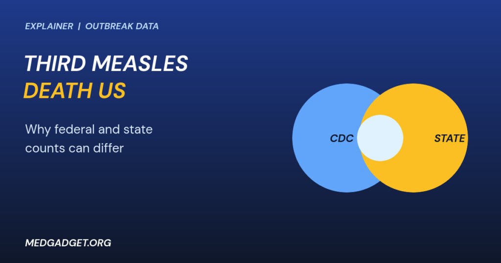 Graphic: third measles death US explained with two overlapping circles for CDC and state counts
