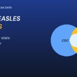 Graphic: third measles death US explained with two overlapping circles for CDC and state counts