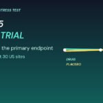 Graphic: VQW-765 Phase 3 trial, drug and placebo lines nearly identical on the primary endpoint