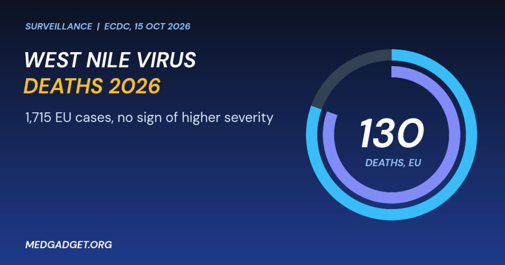 Graphic: West Nile virus deaths 2026, 130 deaths reported in EU countries by ECDC